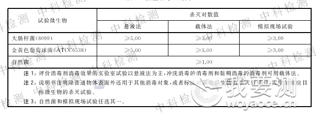 表面物体消毒.jpg