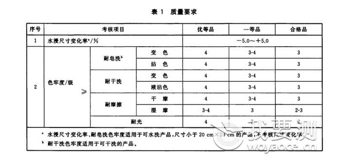 布艺类室内装饰物检测项目