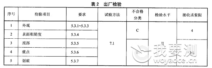 不锈钢厨具出厂检验