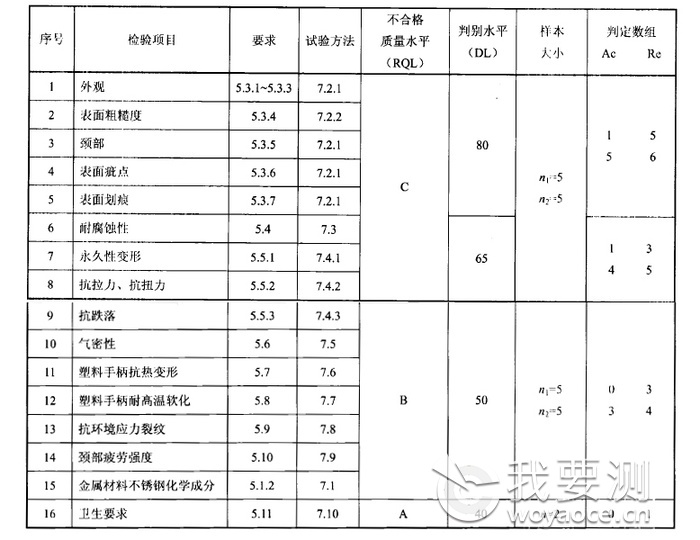 不锈钢厨具型式检验