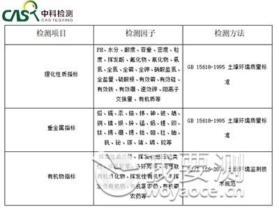 土壤理化.jpg