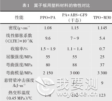 奇瑞汽车轻量化——PPO/PA合金翼子板关键指标清单