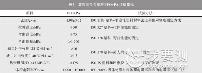 奇瑞汽车轻量化——PPO/PA合金翼子板关键指标清单