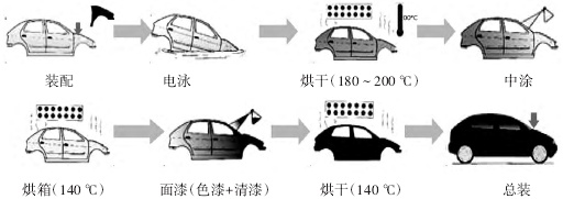 奇瑞汽车轻量化——PPO/PA合金翼子板关键指标清单