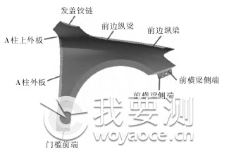 奇瑞汽车轻量化——PPO/PA合金翼子板关键指标清单