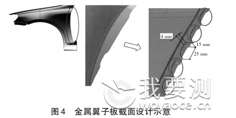 奇瑞汽车轻量化——PPO/PA合金翼子板关键指标清单