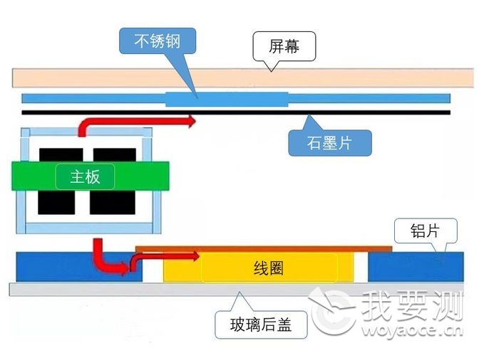 高导热材料在华为、苹果5G手机中作用显著！该如何评价？