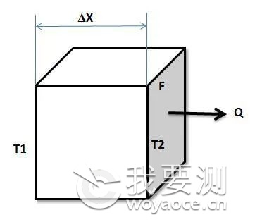 高导热材料在华为、苹果5G手机中作用显著！该如何评价？