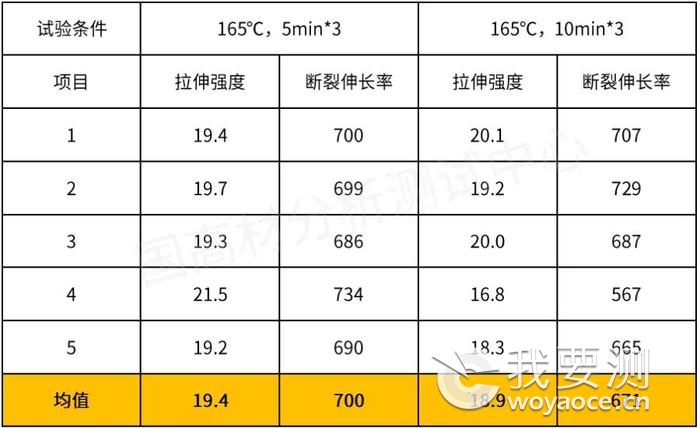 国高材耗时1月的材料验证试验：塑料拉伸性能是否受压片影响？