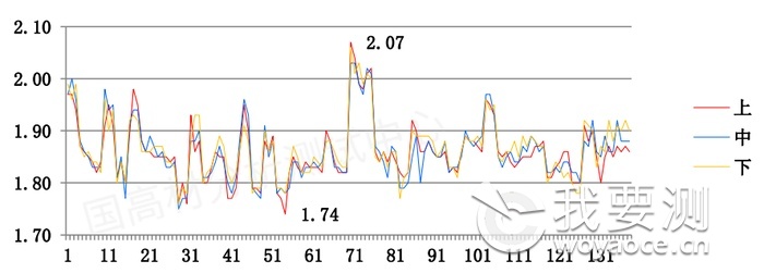 国高材耗时1月的材料验证试验：塑料拉伸性能是否受压片影响？