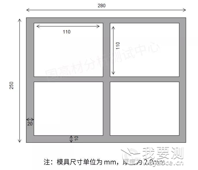 国高材耗时1月的材料验证试验：塑料拉伸性能是否受压片影响？