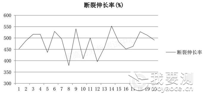 国高材耗时1月的材料验证试验：塑料拉伸性能是否受压片影响？