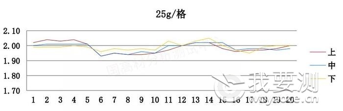 国高材耗时1月的材料验证试验：塑料拉伸性能是否受压片影响？