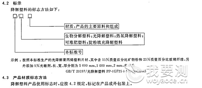 可降解塑料算什么垃圾？大多数人都误会了