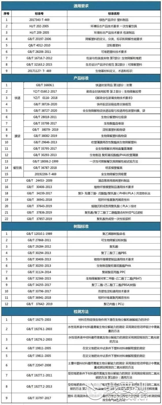 可降解塑料算什么垃圾？大多数人都误会了