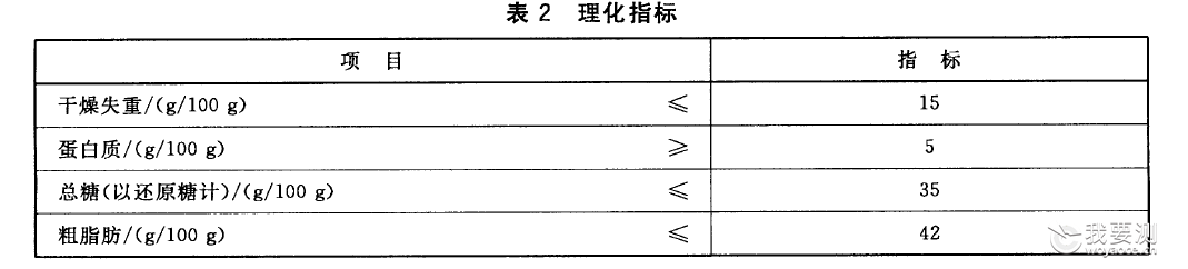 沙琪玛理化检测 沙琪玛理化检测