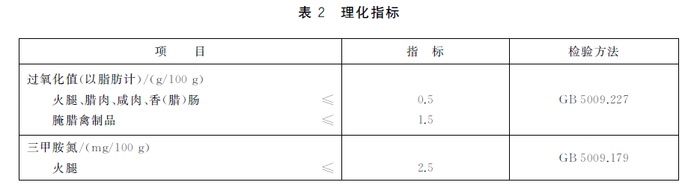 腌腊肉理化指标