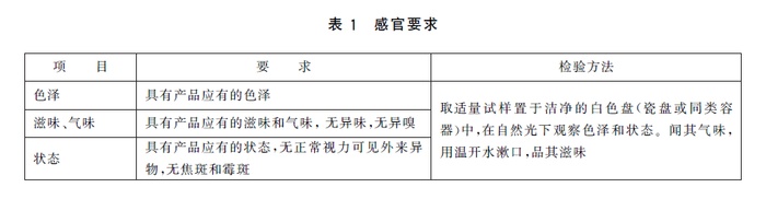 熟肉制品检测项目