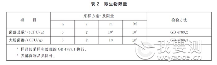 熟肉制品检验