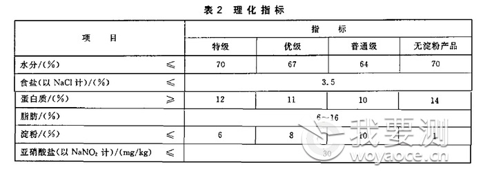 肉类灌肠制品测试