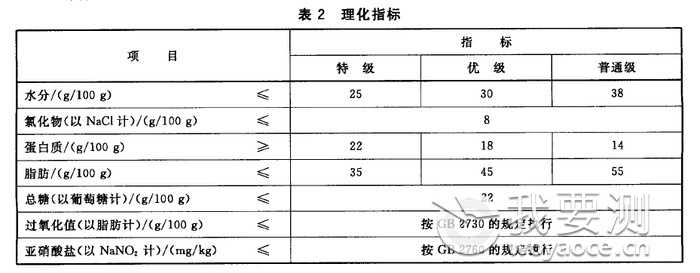 香肠检验哪些东西