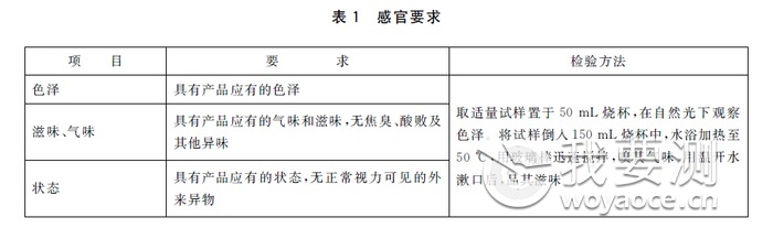 食用油检验