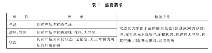 蜜饯检验