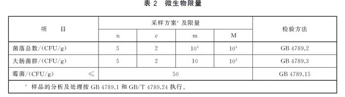 凉果类检验报告