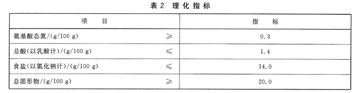 耗油检验