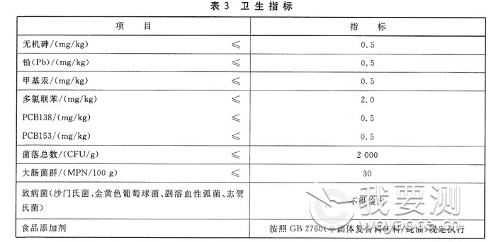 耗油检验报告办理