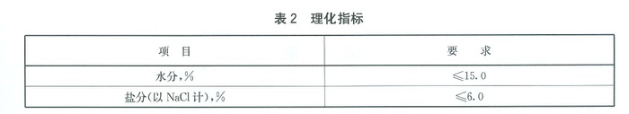 贻贝熟制品检验