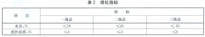 干海带理化指标