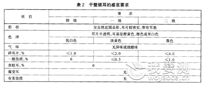 银耳检验报告