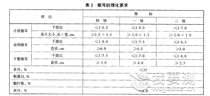 银耳理化要求