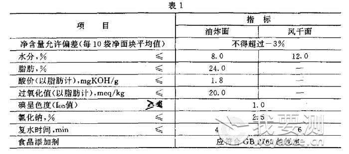 方便面检测