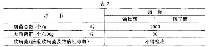 泡面检测报告