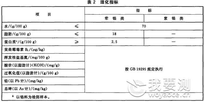 速冻水饺检测报告