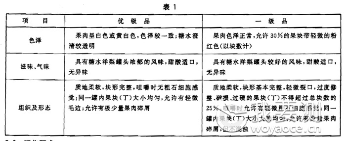 糖水洋梨罐头检验