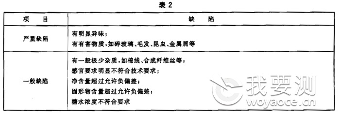 糖水洋梨罐头检测机构