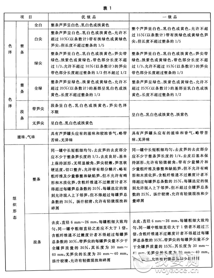 芦笋罐头检测公司