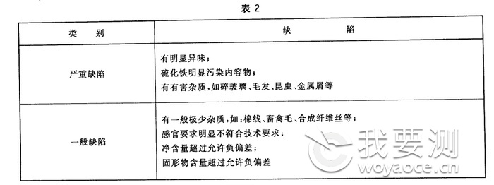 芦笋罐头检验