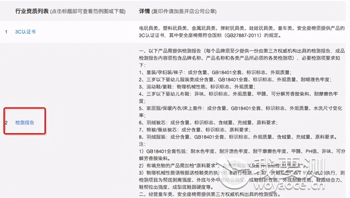 儿童用品质量监管再“加码”，电商卖家需注意