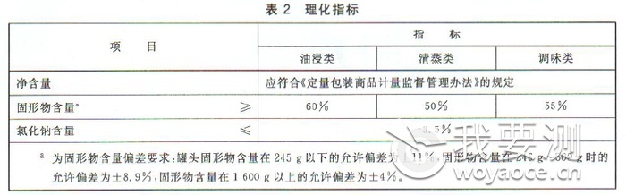 金枪鱼检测报告