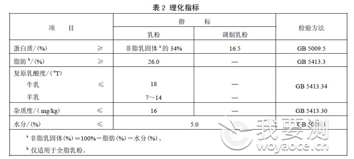 奶粉检测报告