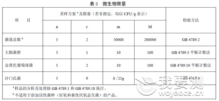 乳粉检测机构