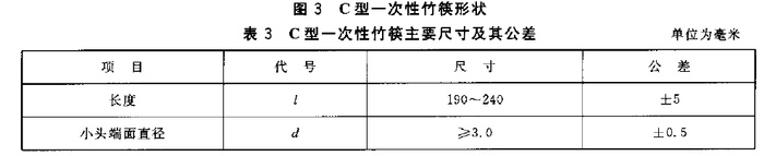 一次性筷子检测报告