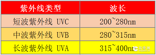 功能性纺织品——防紫外线性能知多少？