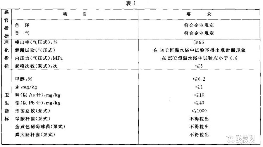 定型发胶检测