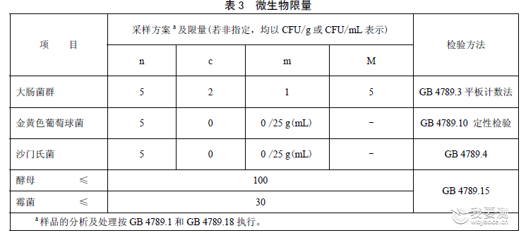 酸乳检测 酸乳检测