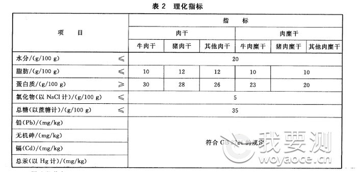 牛肉干质检费用